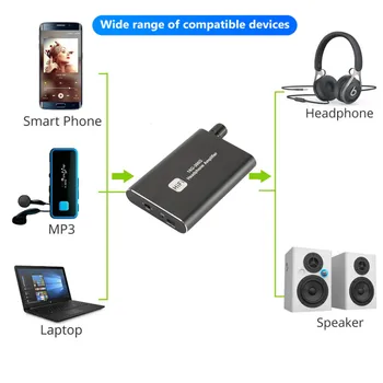 Портативен усилвател за HiFi слушалки, Усилвател за слушалки 3.5 мм Стерео аудио изход с ключа на Захранването Двоен изход с 2-уровневым увеличаване на